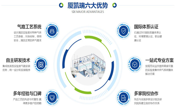 從實驗室集中供氣系統的特點看實驗室氣體管道安裝